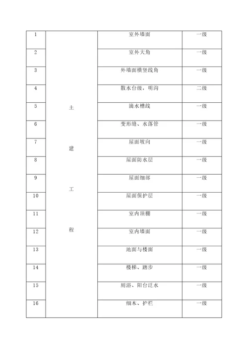 质量管理目标分解