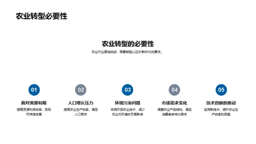 农业的创新之路