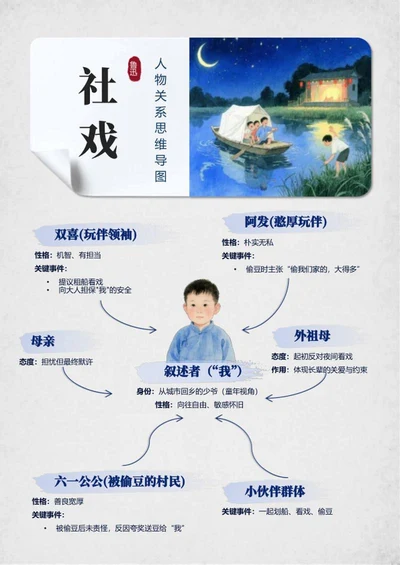 人物关系-社戏鲁迅课文古风思维导图word模板