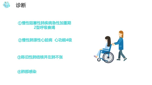 医院病房护理查房PPT课件