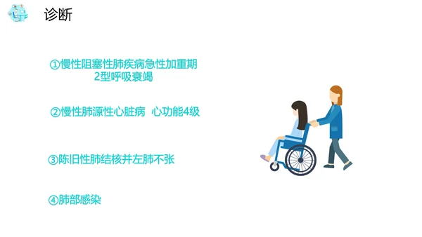 医院病房护理查房PPT课件