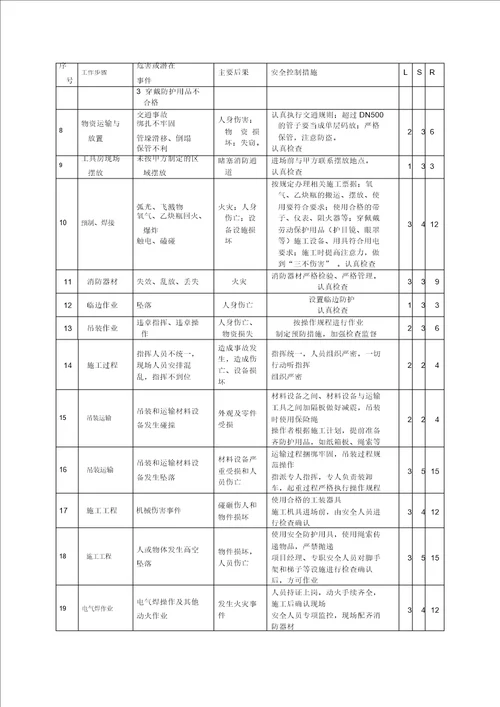 填料装填安装施工方案