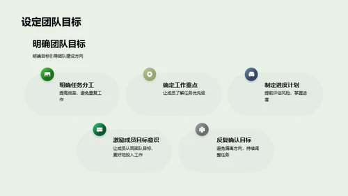 构筑高效游戏团队