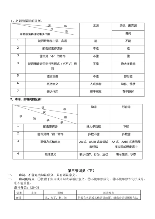 现代汉语下复习资料.docx