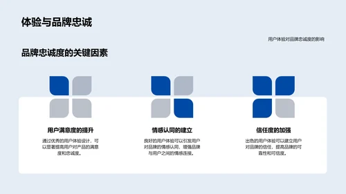 用户体验驱动品牌PPT模板