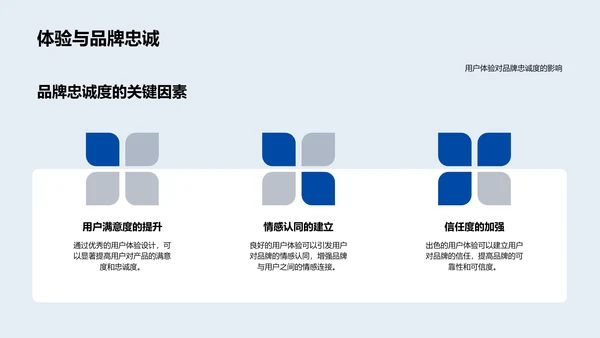 用户体验驱动品牌PPT模板