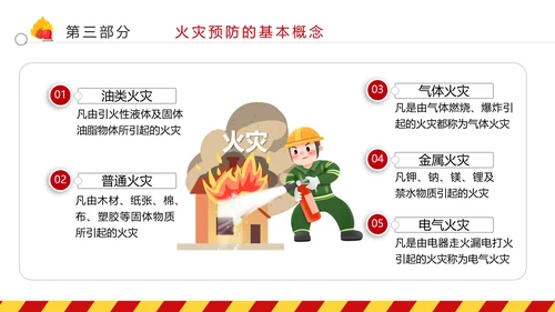 全国消防日防灾治火救火逃生安全知识培训