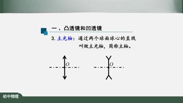 人教版 初中物理 八年级上册 第五章 透镜及其应用 5.1 透镜 课件（共38张PPT）