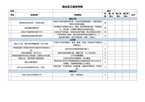 物业绩效考核表.docx