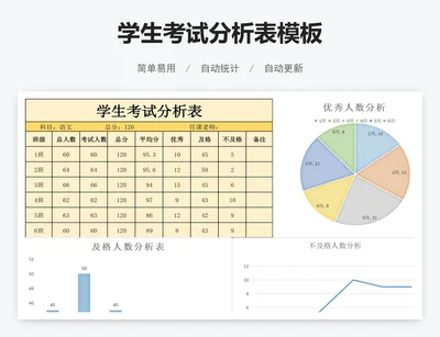 学生考试分析表模板