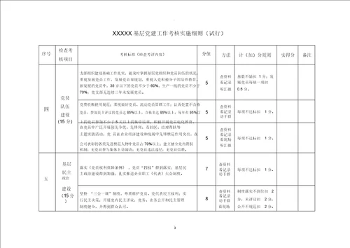 国企基层党建工作考核细则