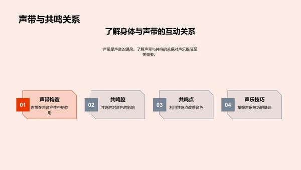 探索声乐之旅