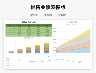 销售业绩表模版