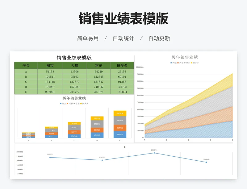 销售业绩表模版