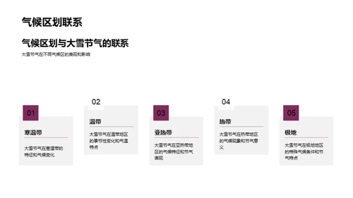 大雪节气与地理环境