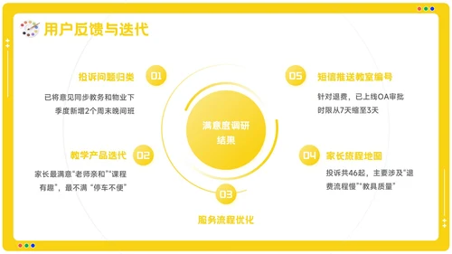 黄色卡通风美术培训机构季度营销复盘报告PPT模板