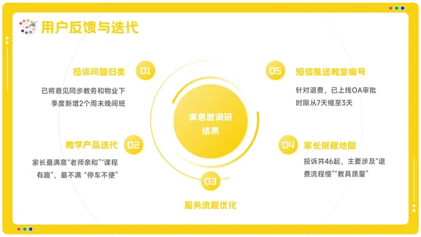黄色卡通风美术培训机构季度营销复盘报告PPT模板