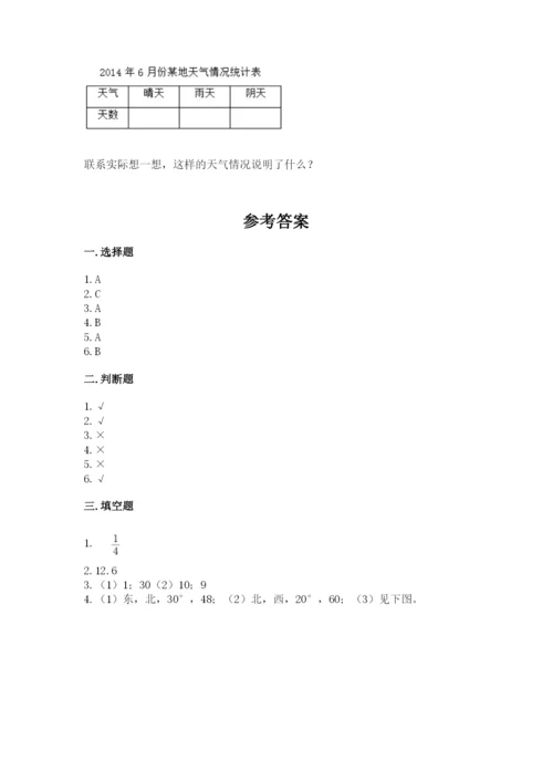 小学数学六年级上册期末考试试卷及完整答案1套.docx