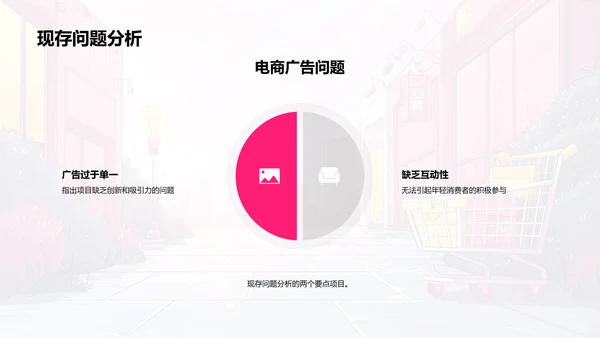 电商营销新策划PPT模板
