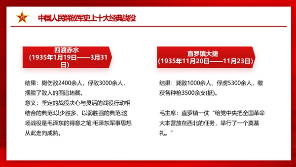 八一建军节热血铸军魂PPT课件模板