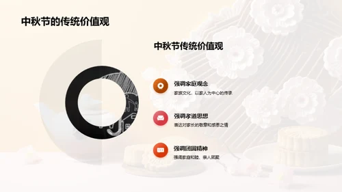 中秋文化解析