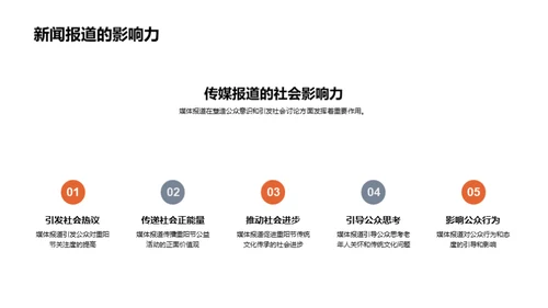 重阳节新闻演变解析