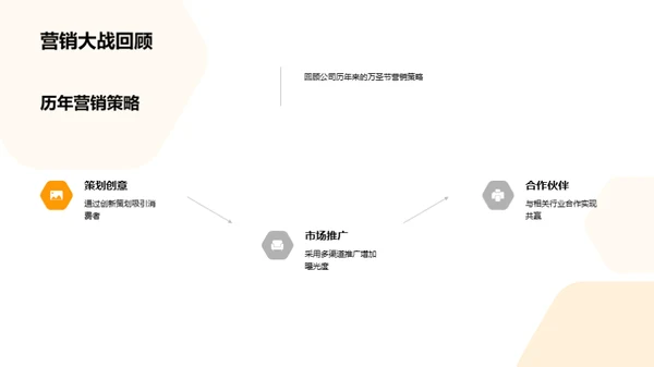 万圣节营销全解析