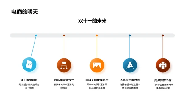 双十一 深度银电联动