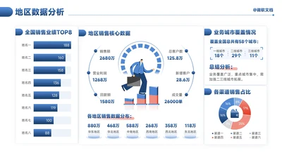 蓝色商务风地区数据分析看板-4
