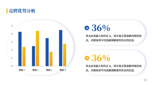个人优势竞聘工作述职通用PPT
