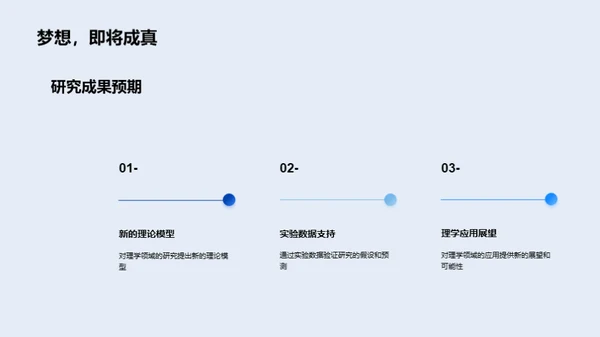 科研探索之旅