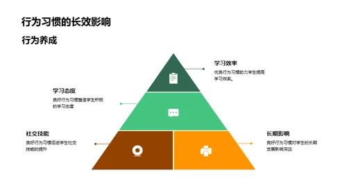 塑造小学新生：行为习惯引领者