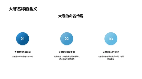 大寒节气的历史与现代