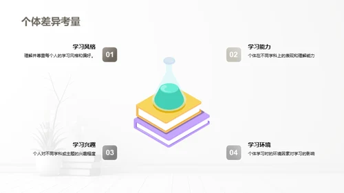 学习策略全解析