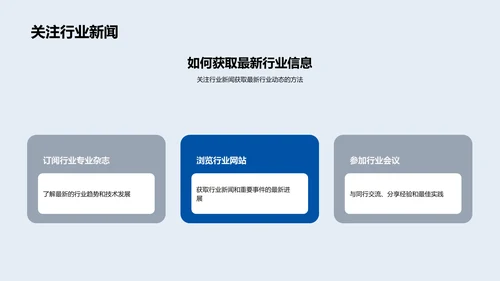 生物医疗行业解析PPT模板