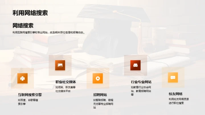 教育行业求职策略