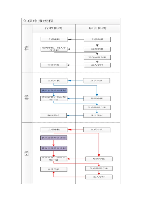 广东省中小学教师继续教育信息标准管理系统说明基础手册.docx