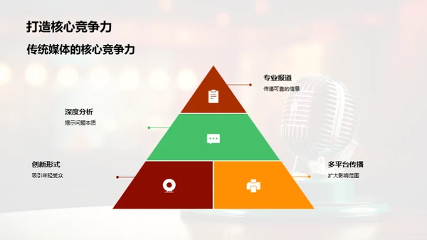 媒体融合时代漫谈