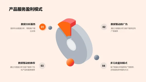 大数据驱动的家居创新