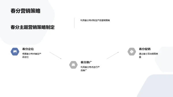 春分营销策略洞察