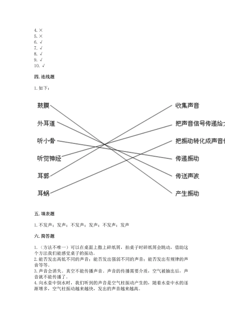教科版科学四年级上册第一单元《声音》测试卷及答案【各地真题】.docx