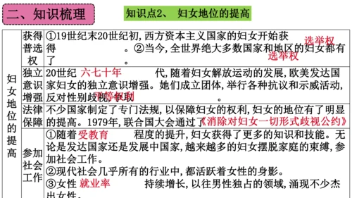 第六单元 走向和平发展的世界（单元复习课件）-2023-2024学年九年级历史下册单元复习课件（部编