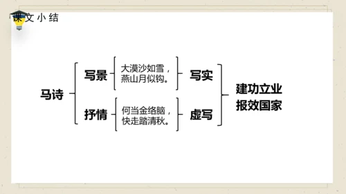 10 古诗三首  《马诗》课件