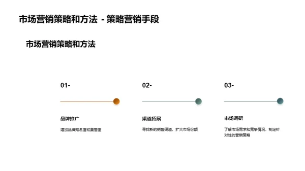 智慧农业：柑橘之道