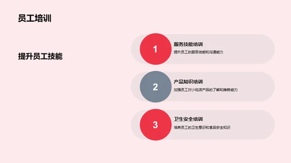 小吃业新篇章