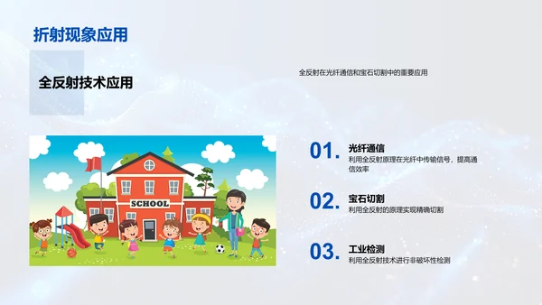 光的传播定律讲解