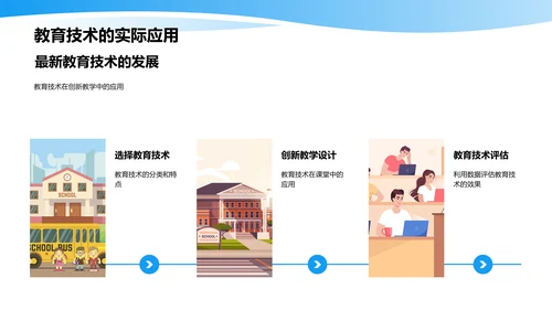 教学创新实践汇报