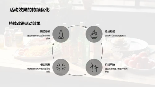 餐饮营销策划实践