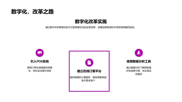 餐饮运营提升培训PPT模板