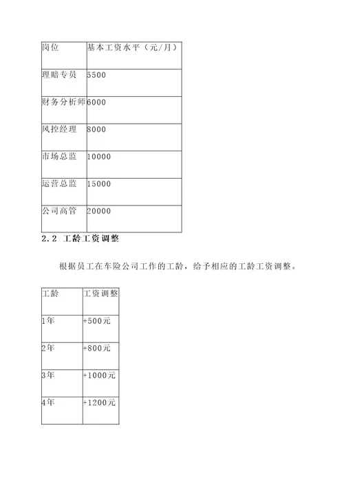 车险公司工资分配方案